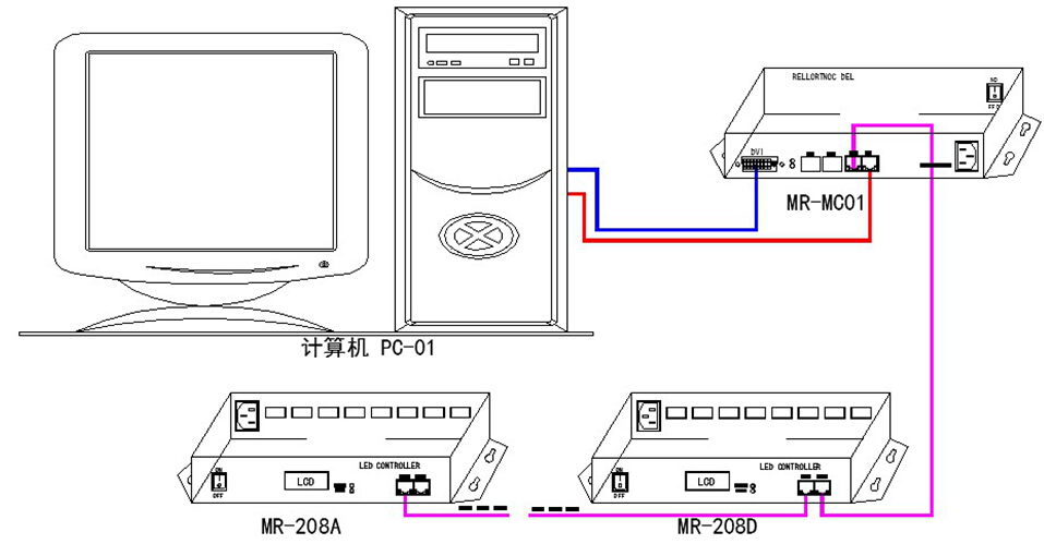 MR-MC01 DVI主控产品说明书V2.3